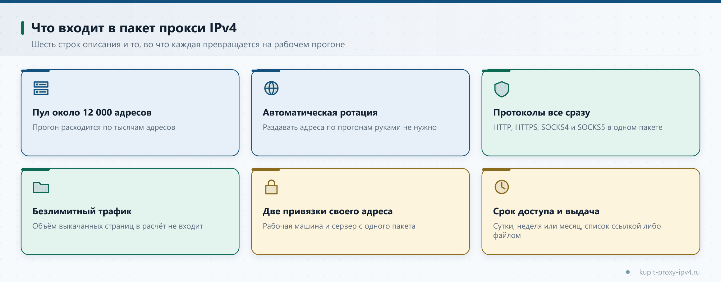 Что входит в пакет прокси IPv4. Шесть строк описания и то, во что каждая превращается на рабочем прогоне, схема по теме «Что входит в пакет прокси IPv4: потоки, трафик и адреса»